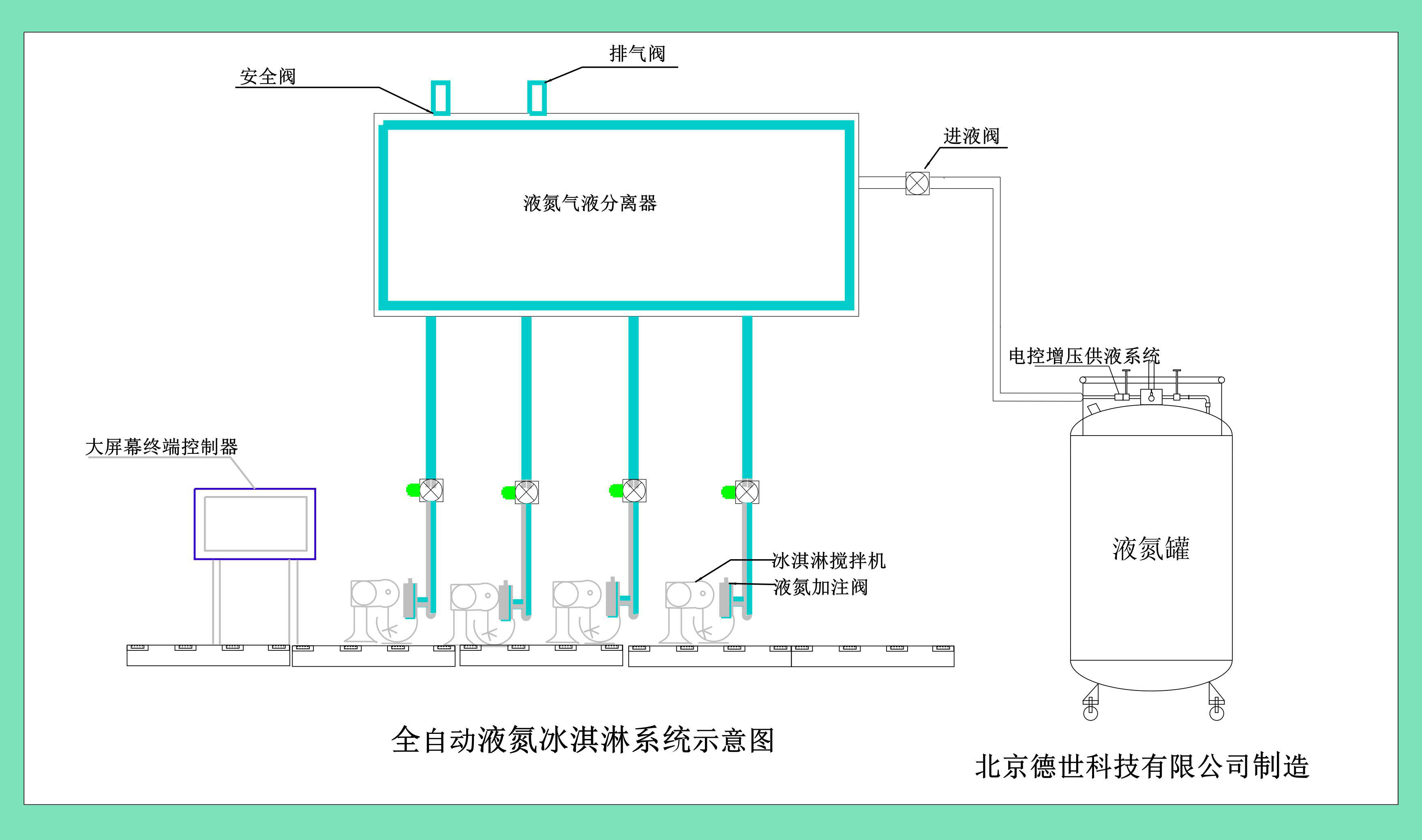 自動液氮冰淇淋機(jī)設(shè)備構(gòu)造