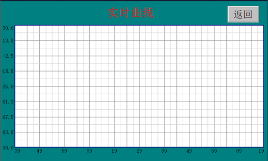 實時曲線
